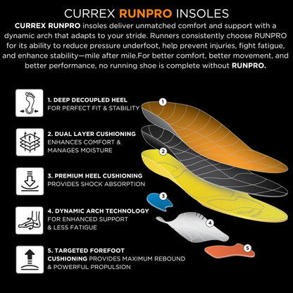 CURREX RunPro Insoles for Running Shoes, Boost Performance for Men & Women
