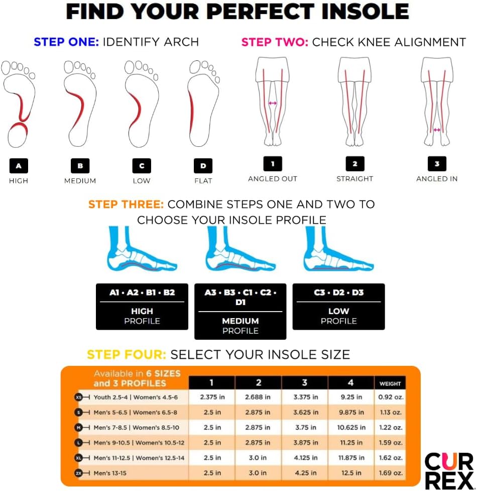 CURREX RunPro Insoles for Running Shoes, Boost Performance for Men & Women