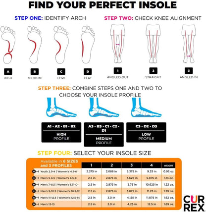 CURREX RunPro Insoles for Running Shoes, Boost Performance for Men & Women